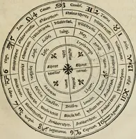 An illustration from La geomance dv Seigneur Christofe de Cattan, gentilhomme Geneuoys. Liure non moins plaisant & recreatif. Auec la roüe de Pythagoras (1558)