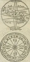 An illustration from La geomance dv Seigneur Christofe de Cattan, gentilhomme Geneuoys. Liure non moins plaisant & recreatif. Auec la roüe de Pythagoras (1558)