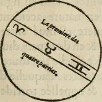 An illustration from La geomance dv Seigneur Christofe de Cattan, gentilhomme Geneuoys. Liure non moins plaisant & recreatif. Auec la roüe de Pythagoras (1558)