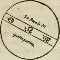 An illustration from La geomance dv Seigneur Christofe de Cattan, gentilhomme Geneuoys. Liure non moins plaisant & recreatif. Auec la roüe de Pythagoras (1558)