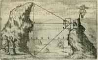 Picture 50 of 88 from La geometrie; ou, Mesure des lignes droittes esloignees par le quarrè geometrique (1643), leaf 118