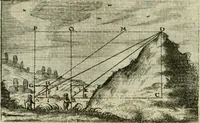 Picture 51 of 88 from La geometrie; ou, Mesure des lignes droittes esloignees par le quarrè geometrique (1643), leaf 119