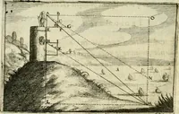 Picture 52 of 88 from La geometrie; ou, Mesure des lignes droittes esloignees par le quarrè geometrique (1643), leaf 125