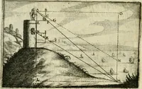 An illustration from La geometrie; ou, Mesure des lignes droittes esloignees par le quarrè geometrique (1643)
