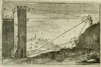 An illustration from La geometrie; ou, Mesure des lignes droittes esloignees par le quarrè geometrique (1643)