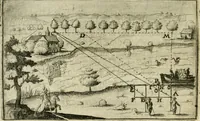 Picture 57 of 88 from La geometrie; ou, Mesure des lignes droittes esloignees par le quarrè geometrique (1643), leaf 135