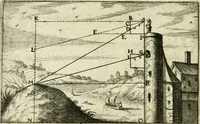 Picture 61 of 88 from La geometrie; ou, Mesure des lignes droittes esloignees par le quarrè geometrique (1643), leaf 145