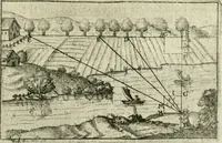 Picture 62 of 88 from La geometrie; ou, Mesure des lignes droittes esloignees par le quarrè geometrique (1643), leaf 148
