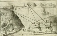 Picture 66 of 88 from La geometrie; ou, Mesure des lignes droittes esloignees par le quarrè geometrique (1643), leaf 157