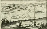 Picture 67 of 88 from La geometrie; ou, Mesure des lignes droittes esloignees par le quarrè geometrique (1643), leaf 158