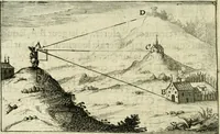 An illustration from La geometrie; ou, Mesure des lignes droittes esloignees par le quarrè geometrique (1643)