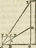 Picture 6 of 88 from La geometrie; ou, Mesure des lignes droittes esloignees par le quarrè geometrique (1643), leaf 16
