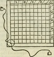 Picture 76 of 88 from La geometrie; ou, Mesure des lignes droittes esloignees par le quarrè geometrique (1643), leaf 168