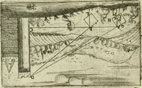 An illustration from La geometrie; ou, Mesure des lignes droittes esloignees par le quarrè geometrique (1643)