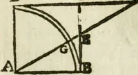 An illustration from La geometrie; ou, Mesure des lignes droittes esloignees par le quarrè geometrique (1643)