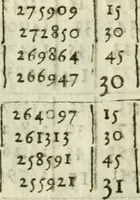 Picture 9 of 88 from La geometrie; ou, Mesure des lignes droittes esloignees par le quarrè geometrique (1643), leaf 21