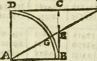 Picture 10 of 88 from La geometrie; ou, Mesure des lignes droittes esloignees par le quarrè geometrique (1643), leaf 23