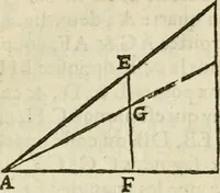 Picture 12 of 88 from La geometrie; ou, Mesure des lignes droittes esloignees par le quarrè geometrique (1643), leaf 28