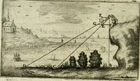 An illustration from La geometrie; ou, Mesure des lignes droittes esloignees par le quarrè geometrique (1643)