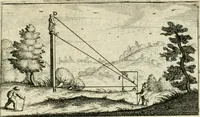 An illustration from La geometrie; ou, Mesure des lignes droittes esloignees par le quarrè geometrique (1643)