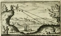 Picture 32 of 88 from La geometrie; ou, Mesure des lignes droittes esloignees par le quarrè geometrique (1643), leaf 73