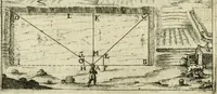 Picture 36 of 88 from La geometrie; ou, Mesure des lignes droittes esloignees par le quarrè geometrique (1643), leaf 85