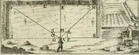 An illustration from La geometrie; ou, Mesure des lignes droittes esloignees par le quarrè geometrique (1643)