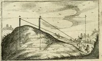 Picture 39 of 88 from La geometrie; ou, Mesure des lignes droittes esloignees par le quarrè geometrique (1643), leaf 91