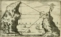 Picture 42 of 88 from La geometrie; ou, Mesure des lignes droittes esloignees par le quarrè geometrique (1643), leaf 99