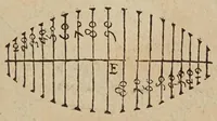 An illustration from La geometrie, redvite en vne facile et briefve practique, par deux excellens instrumens, dont l'vn est le pantometre ov compas de proportion (1626)