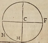 An illustration from La geometrie, redvite en vne facile et briefve practique, par deux excellens instrumens, dont l'vn est le pantometre ov compas de proportion (1626)