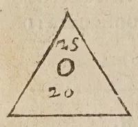 Picture 7 of 24 from La geometrie, redvite en vne facile et briefve practique, par deux excellens instrumens, dont l'vn est le pantometre ov compas de proportion (1626), leaf 36
