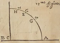 Picture 10 of 24 from La geometrie, redvite en vne facile et briefve practique, par deux excellens instrumens, dont l'vn est le pantometre ov compas de proportion (1626), leaf 48