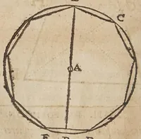An illustration from La geometrie, redvite en vne facile et briefve practique, par deux excellens instrumens, dont l'vn est le pantometre ov compas de proportion (1626)