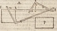 An illustration from L'algebra (1579)