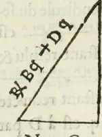 An illustration from L'algebre novvelle de Mr. Viete ... (1630)