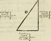 An illustration from L'algebre novvelle de Mr. Viete ... (1630)