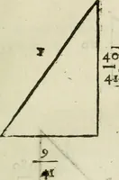 An illustration from L'algebre novvelle de Mr. Viete ... (1630)