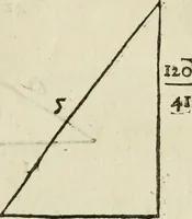 An illustration from L'algebre novvelle de Mr. Viete ... (1630)
