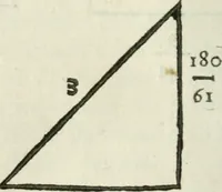 An illustration from L'algebre novvelle de Mr. Viete ... (1630)