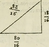 An illustration from L'algebre novvelle de Mr. Viete ... (1630)