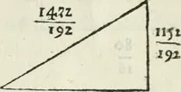 An illustration from L'algebre novvelle de Mr. Viete ... (1630)