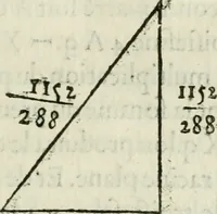 Picture 41 of 42 from L'algebre novvelle de Mr. Viete ... (1630), leaf 214