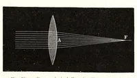 An illustration from La lumière et les couleurs (1874)