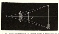 An illustration from La lumière et les couleurs (1874)