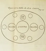 Picture 3 of 7 from La maison réglée, et l'art de diriger la maison d'un grand seigneur & autres, tant à la ville qu'à la campagne, & le devoir de tous les officiers, & autres domestiques en général : avec la véritable méthode de faire toutes sortes d'essences, d'eaux et de liqueurs, fortes & rafraîchissantes, à la mode d'Italie : ouvrage utile et necessaire à toutes sortes de personnes de qualité, gentils-hommes de province, etrangers, bourgeois, officiers de grandes maisons, limonadiers & autres marchands de liqueurs (1700), leaf 62