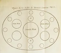 Picture 4 of 7 from La maison réglée, et l'art de diriger la maison d'un grand seigneur & autres, tant à la ville qu'à la campagne, & le devoir de tous les officiers, & autres domestiques en général : avec la véritable méthode de faire toutes sortes d'essences, d'eaux et de liqueurs, fortes & rafraîchissantes, à la mode d'Italie : ouvrage utile et necessaire à toutes sortes de personnes de qualité, gentils-hommes de province, etrangers, bourgeois, officiers de grandes maisons, limonadiers & autres marchands de liqueurs (1700), leaf 65
