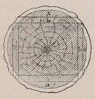 An illustration from La menuiserie (1921)