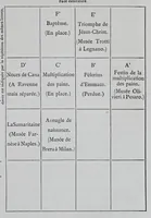 Picture 4 of 9 from La messe : études archéologiques sur ses monuments (1883), leaf 177