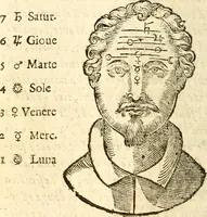 Picture 4 of 45 from La metoposcopia, ouero, Commensuratione delle linee della fronte (1629), leaf 21